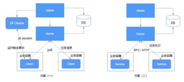 探尋繁雜定時任務(wù)的解決方案：分布式任務(wù)調(diào)度系統(tǒng)（分布式定時任務(wù)調(diào)度中心）