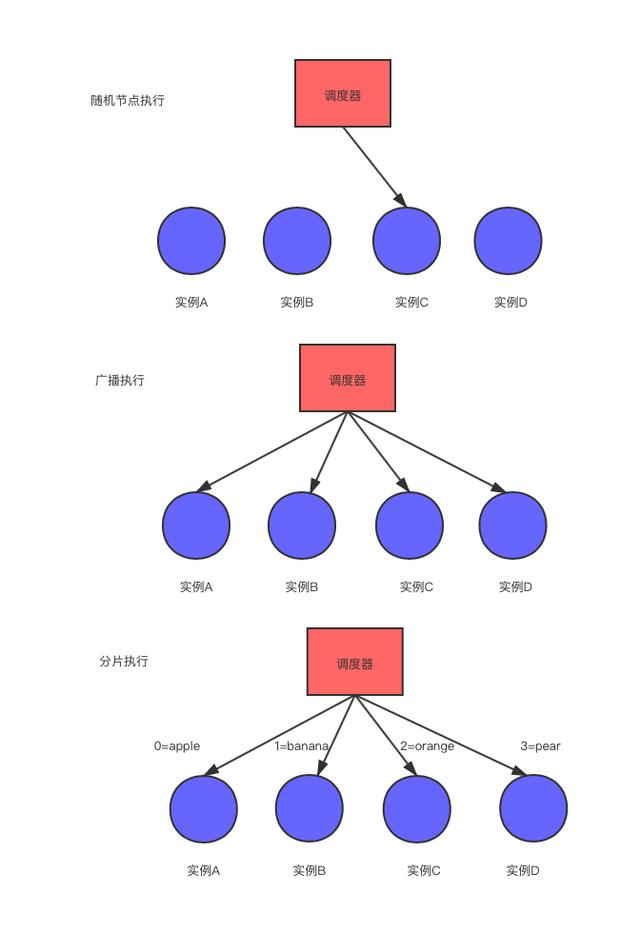 探尋繁雜定時任務(wù)的解決方案：分布式任務(wù)調(diào)度系統(tǒng)（分布式定時任務(wù)調(diào)度中心）