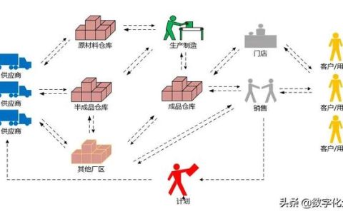 智能倉儲管理（WMS）系統(tǒng)建設(shè)理念（詳解智能倉儲wms系統(tǒng)）