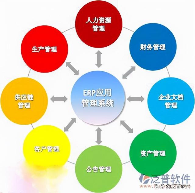 erp管理系統(tǒng)的實(shí)施（ERP系統(tǒng)的實(shí)施）