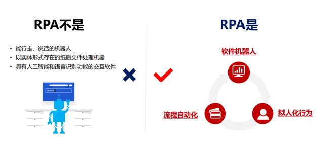 方圓生活服務(wù)集團(tuán)微信收款小程序RPA對(duì)賬機(jī)器人正式上線