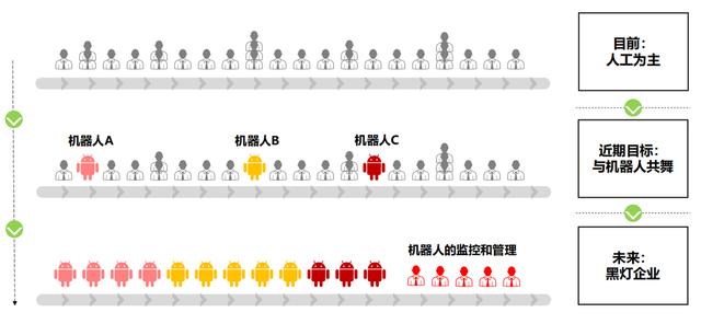 方圓生活服務(wù)集團(tuán)微信收款小程序RPA對(duì)賬機(jī)器人正式上線