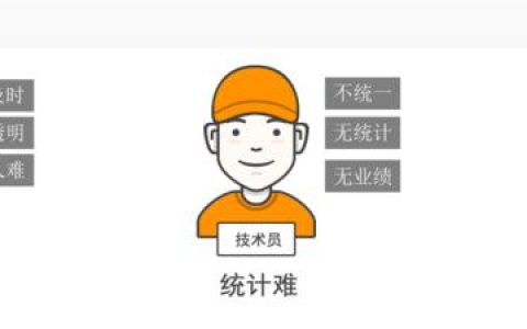 易報修、的修、報修管家和青鳥云報修哪個好？（青鳥報修云免費嗎）