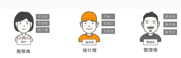 易報修、的修、報修管家和青鳥云報修哪個好？（青鳥報修云免費嗎）