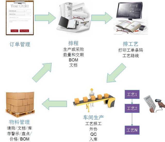 一個沖壓廠的ERP系統(tǒng)實施案例