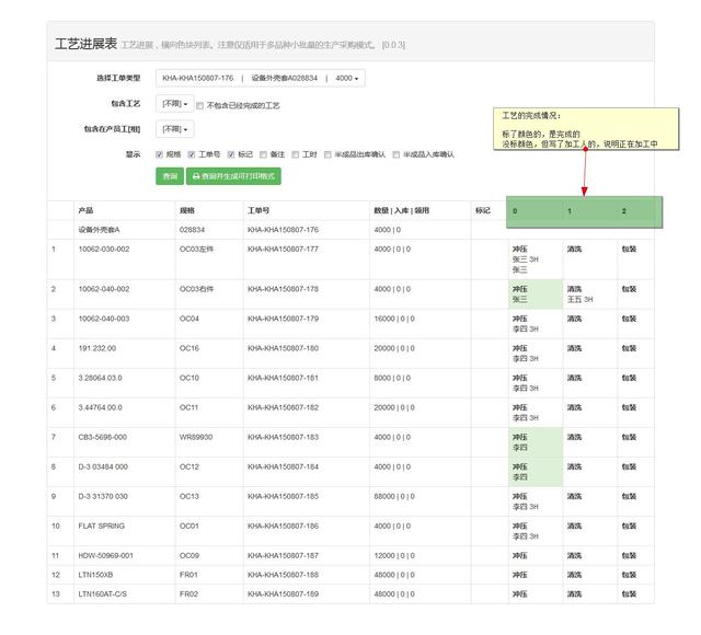 一個沖壓廠的ERP系統(tǒng)實施案例