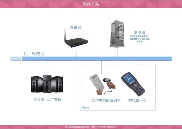 一個沖壓廠的ERP系統(tǒng)實施案例