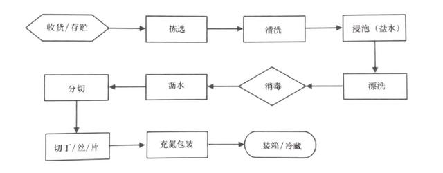 中央廚房建設(shè)難？觀麥調(diào)研30家央廚，給你5大建議（中央廚房的發(fā)展和困局）