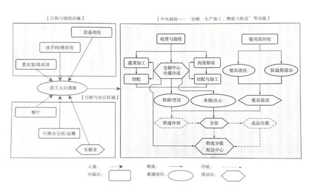 中央廚房建設(shè)難？觀麥調(diào)研30家央廚，給你5大建議（中央廚房的發(fā)展和困局）