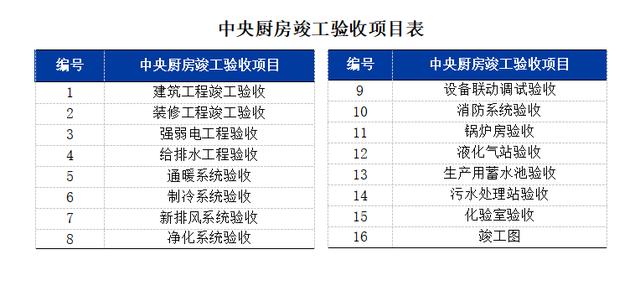 中央廚房建設(shè)難？觀麥調(diào)研30家央廚，給你5大建議（中央廚房的發(fā)展和困局）