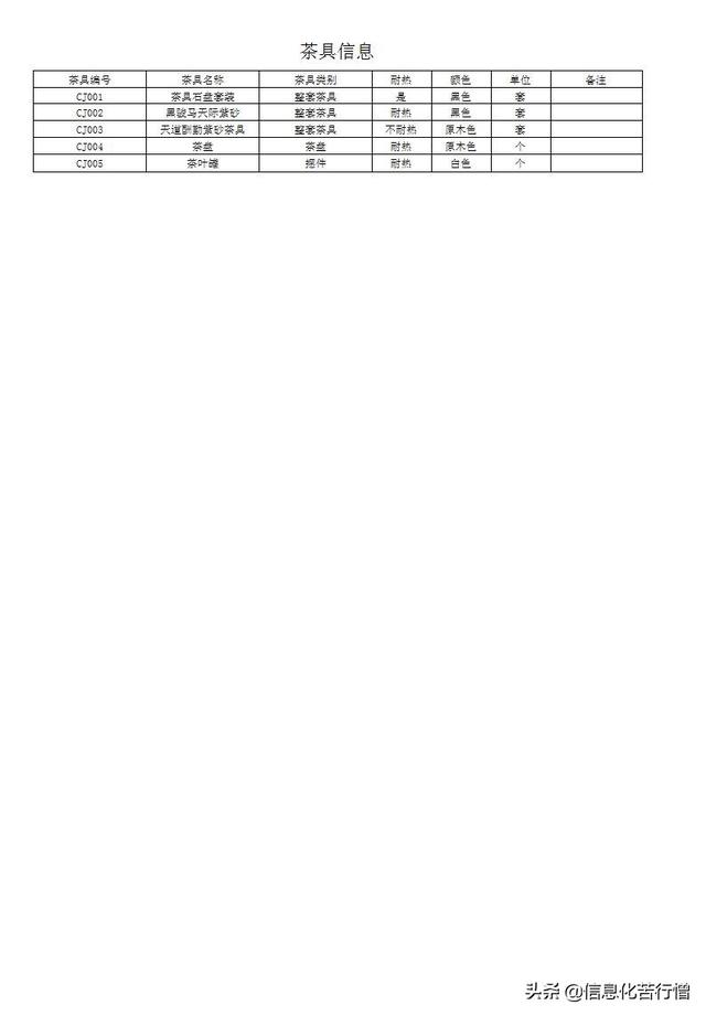 茶具進銷存信息化管理系統(tǒng)軟件開發(fā)設計解決方案（茶葉進銷存管理軟件）