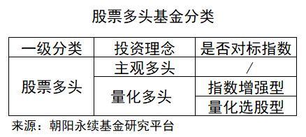 一文看懂私募基金的八大投資策略（私募基金的投資策略有哪些）