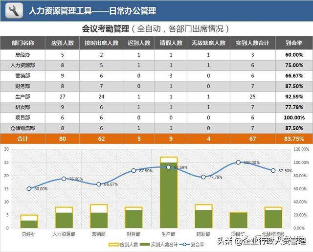 會(huì)議紀(jì)要模板大全.（會(huì)議紀(jì)要模板大全）