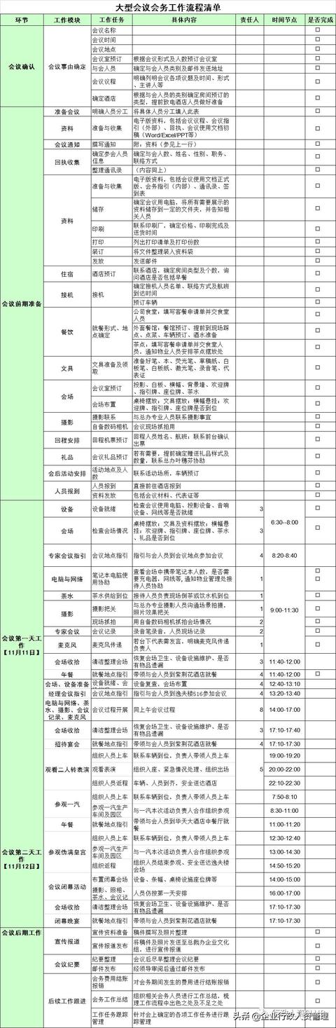 會(huì)議紀(jì)要模板大全.（會(huì)議紀(jì)要模板大全）