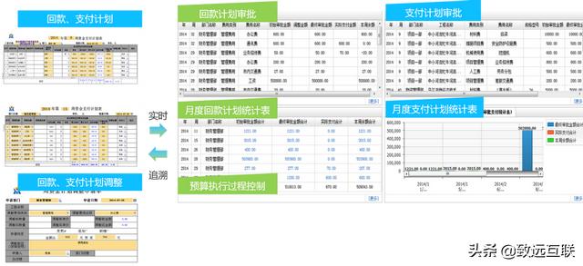 建筑行業(yè)資金管理：打造兼顧效率與風(fēng)險(xiǎn)的統(tǒng)一管控平臺(tái)（建筑企業(yè)資金風(fēng)險(xiǎn)管控）