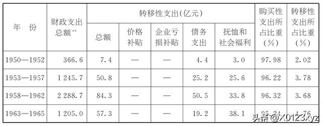 維持性支出（維持性支出,社會性支出,經(jīng)濟性支出）