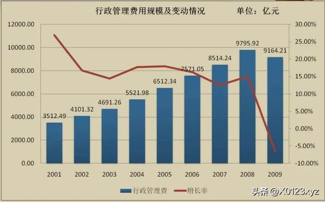 維持性支出（維持性支出,社會性支出,經(jīng)濟性支出）