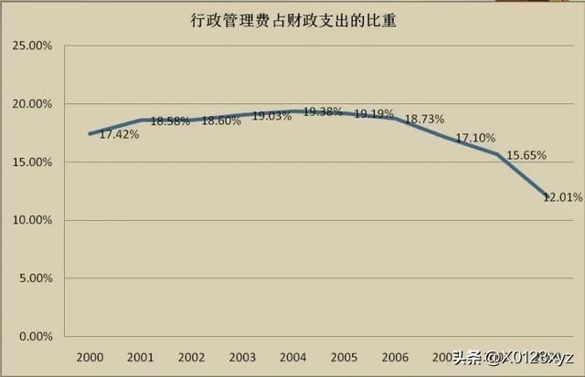 維持性支出（維持性支出,社會性支出,經(jīng)濟性支出）