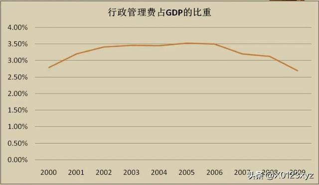 維持性支出（維持性支出,社會性支出,經(jīng)濟性支出）