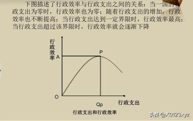 維持性支出（維持性支出,社會性支出,經(jīng)濟性支出）