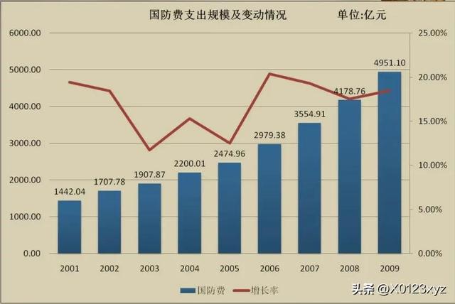 維持性支出（維持性支出,社會性支出,經(jīng)濟性支出）