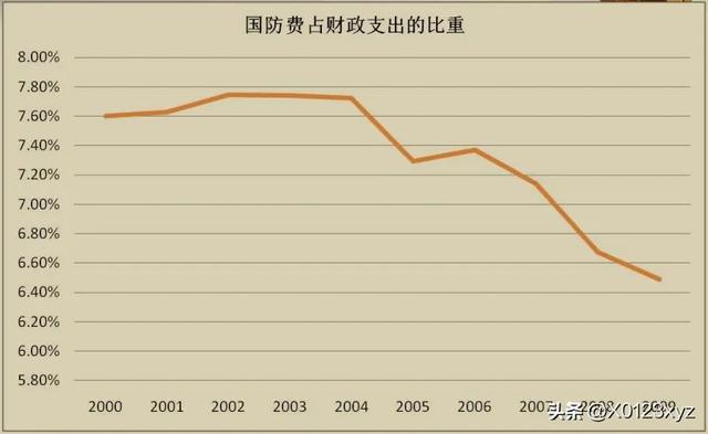 維持性支出（維持性支出,社會性支出,經(jīng)濟性支出）