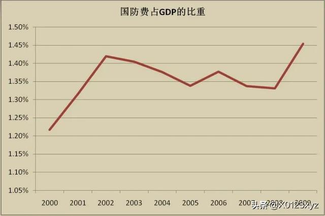 維持性支出（維持性支出,社會性支出,經(jīng)濟性支出）