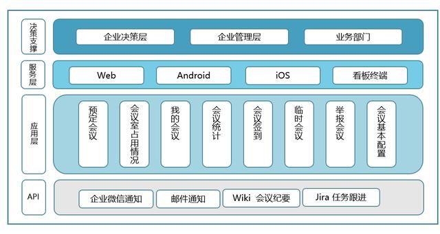 高效會議如何進行？攸信賦予會議管理全新智能體驗（有效的會議管理）