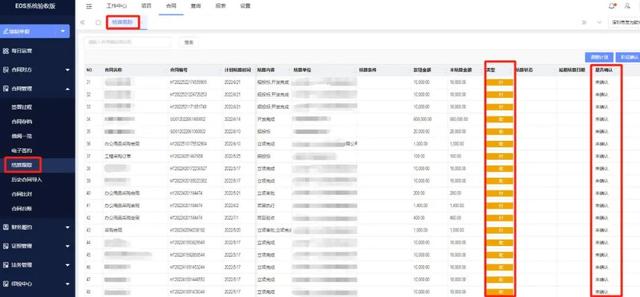 企事業(yè)單位合同管理，有哪些難點？（企事業(yè)單位合同管理,有哪些難點的問題）