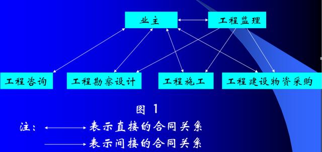 比較全面的建筑工程合同管理講解，看完絕對(duì)漲知識(shí)！（淺談建筑工程合同管理）