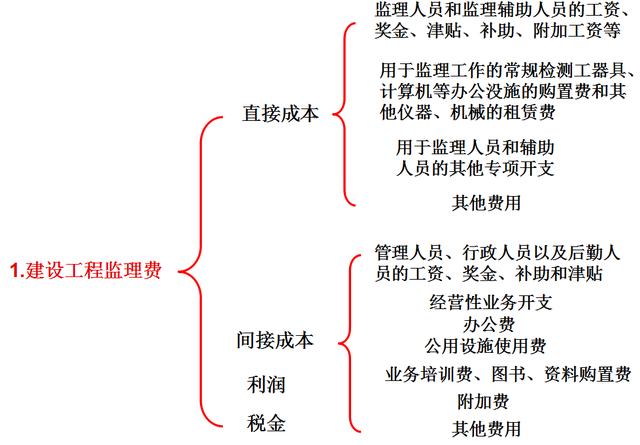 比較全面的建筑工程合同管理講解，看完絕對(duì)漲知識(shí)?。\談建筑工程合同管理）