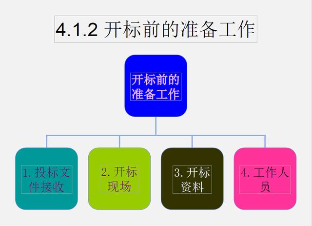 （推薦下載）建設(shè)工程招投標(biāo)與合同管理（建設(shè)工程招投標(biāo)與合同管理電子版）