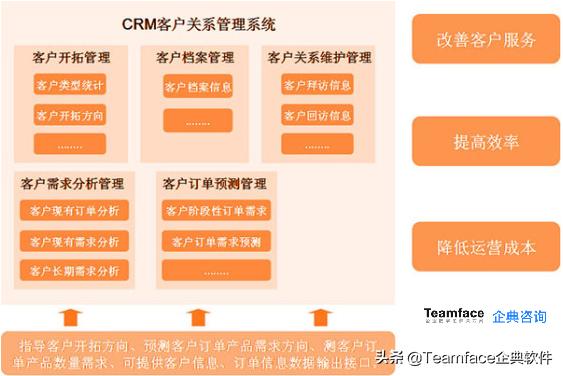 什么是客戶關(guān)系管理系統(tǒng)？CRM系統(tǒng)的定義-優(yōu)勢(shì)-功能（什么不屬于客戶關(guān)系管理crm系統(tǒng)的基本功能）