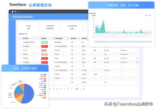 什么是客戶關(guān)系管理系統(tǒng)？CRM系統(tǒng)的定義-優(yōu)勢(shì)-功能（什么不屬于客戶關(guān)系管理crm系統(tǒng)的基本功能）