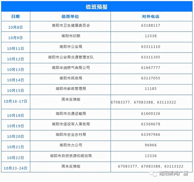 小區(qū)通暖需達(dá)到什么條件、供暖費(fèi)繳納｜明日：市自然資源和規(guī)劃局值班