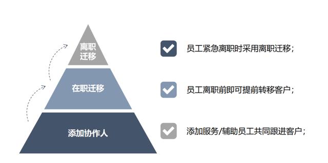 案例丨從一家4S店，看數(shù)字化轉(zhuǎn)型如何落地（4s店轉(zhuǎn)型思考）