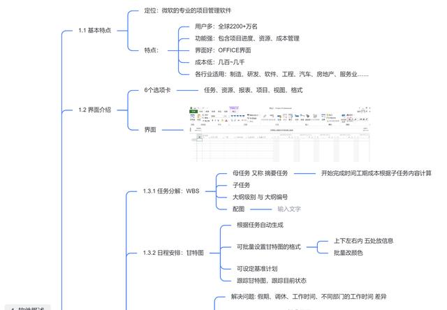 0日精通Project之一：Project軟件概述（project軟件作業(yè)）"