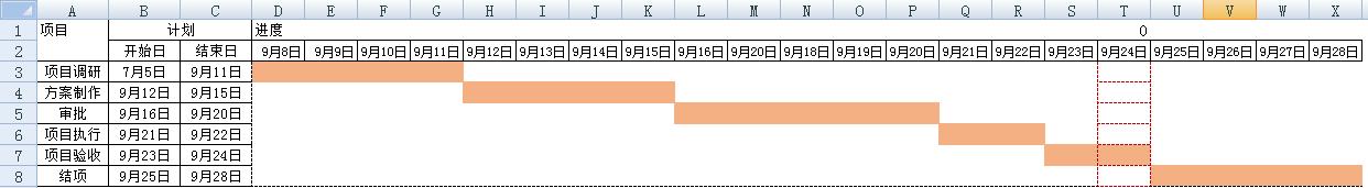 Excel｜制作項(xiàng)目管理進(jìn)度圖表（甘特圖）（excel如何制作項(xiàng)目進(jìn)度表甘特圖）