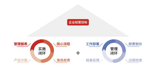 什么是最適合工程企業(yè)的項(xiàng)目管理軟件？它應(yīng)該具備哪些核心優(yōu)勢？