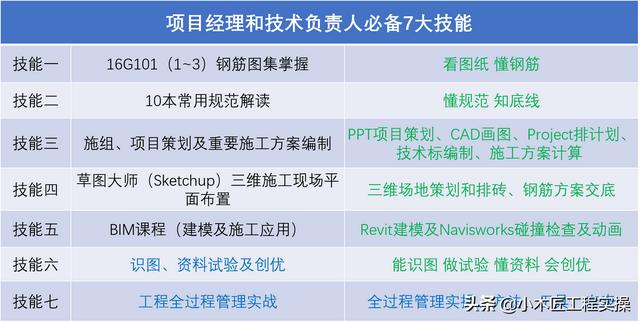 優(yōu)秀技術(shù)負(fù)責(zé)人常用的30款工具類軟件！工程干貨（軟件工程的主流工具）