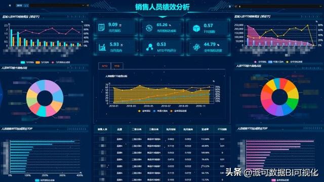 商業(yè)智能BI的前景如何？看完這篇文章你就明白了（商業(yè)智能bi行業(yè)現(xiàn)狀）