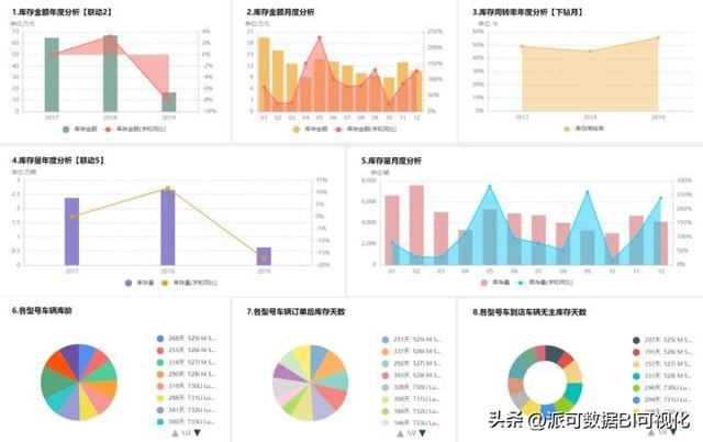 商業(yè)智能BI的前景如何？看完這篇文章你就明白了（商業(yè)智能bi行業(yè)現(xiàn)狀）