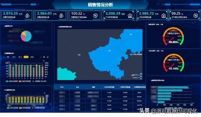 商業(yè)智能BI的前景如何？看完這篇文章你就明白了（商業(yè)智能bi行業(yè)現(xiàn)狀）