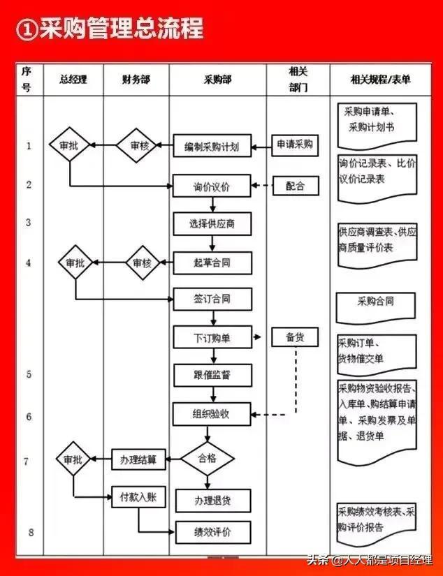 圖解采購(gòu)管理流程大全（圖解采購(gòu)管理流程大全圖）