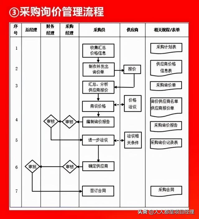 圖解采購(gòu)管理流程大全（圖解采購(gòu)管理流程大全圖）