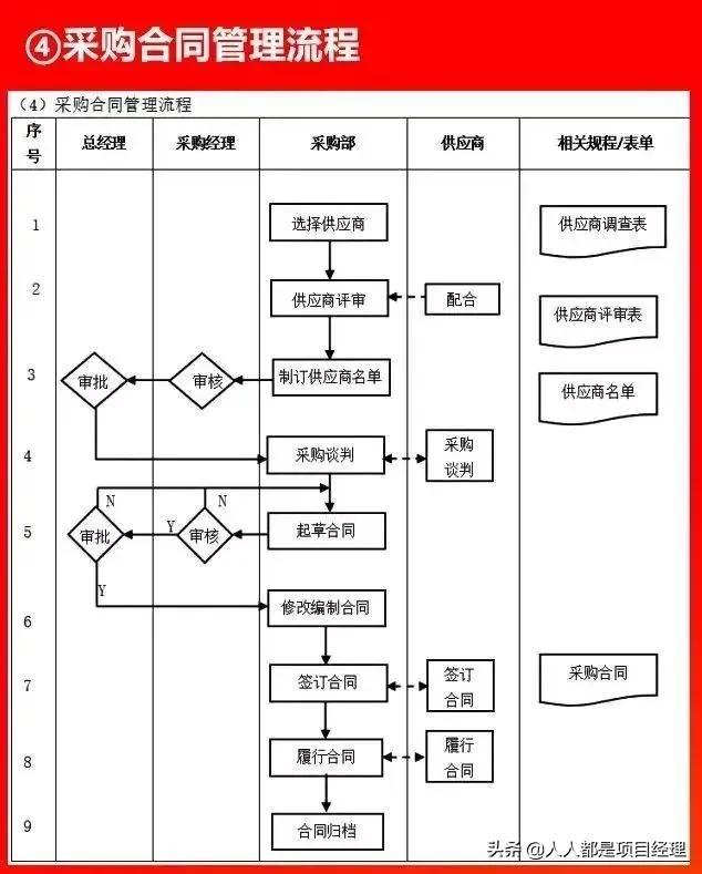 圖解采購(gòu)管理流程大全（圖解采購(gòu)管理流程大全圖）