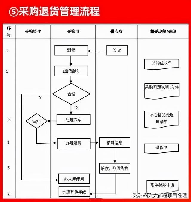 圖解采購(gòu)管理流程大全（圖解采購(gòu)管理流程大全圖）