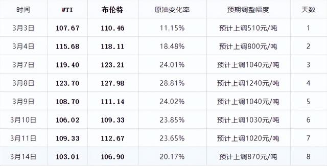 在暫停鍵下，業(yè)務(wù)連續(xù)性(BCM)的重要性