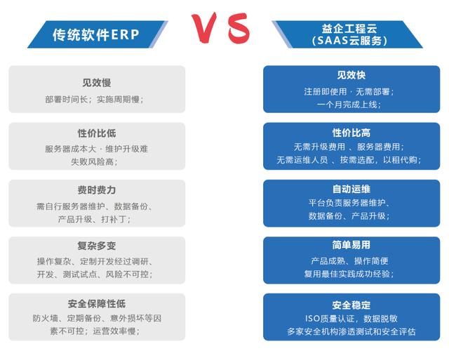 好用的工程項(xiàng)目管理軟件推薦（好用的工程項(xiàng)目管理軟件推薦一下）