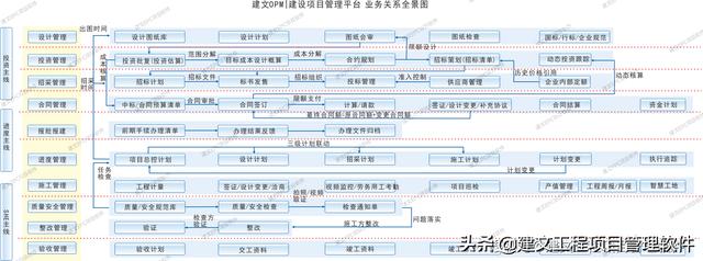 建文EPC項(xiàng)目管理系統(tǒng)上線三土能源，以概算為綱，資金流為主線